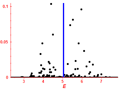 Strength function
